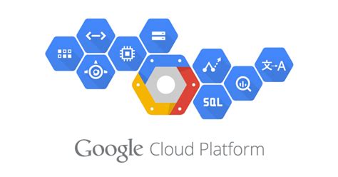 google cloud for fintech